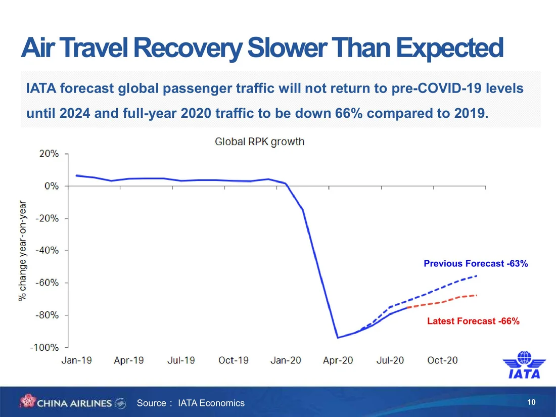 Visual for this record: Air travel recovered almost fully in 2023, unevenly by market