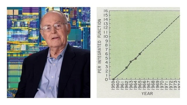 Visual for this record: Moore's 1965 forecast became the industry's own target