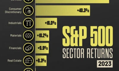 Visual for this record: An industry survey priced 2023's returns at $743 billion