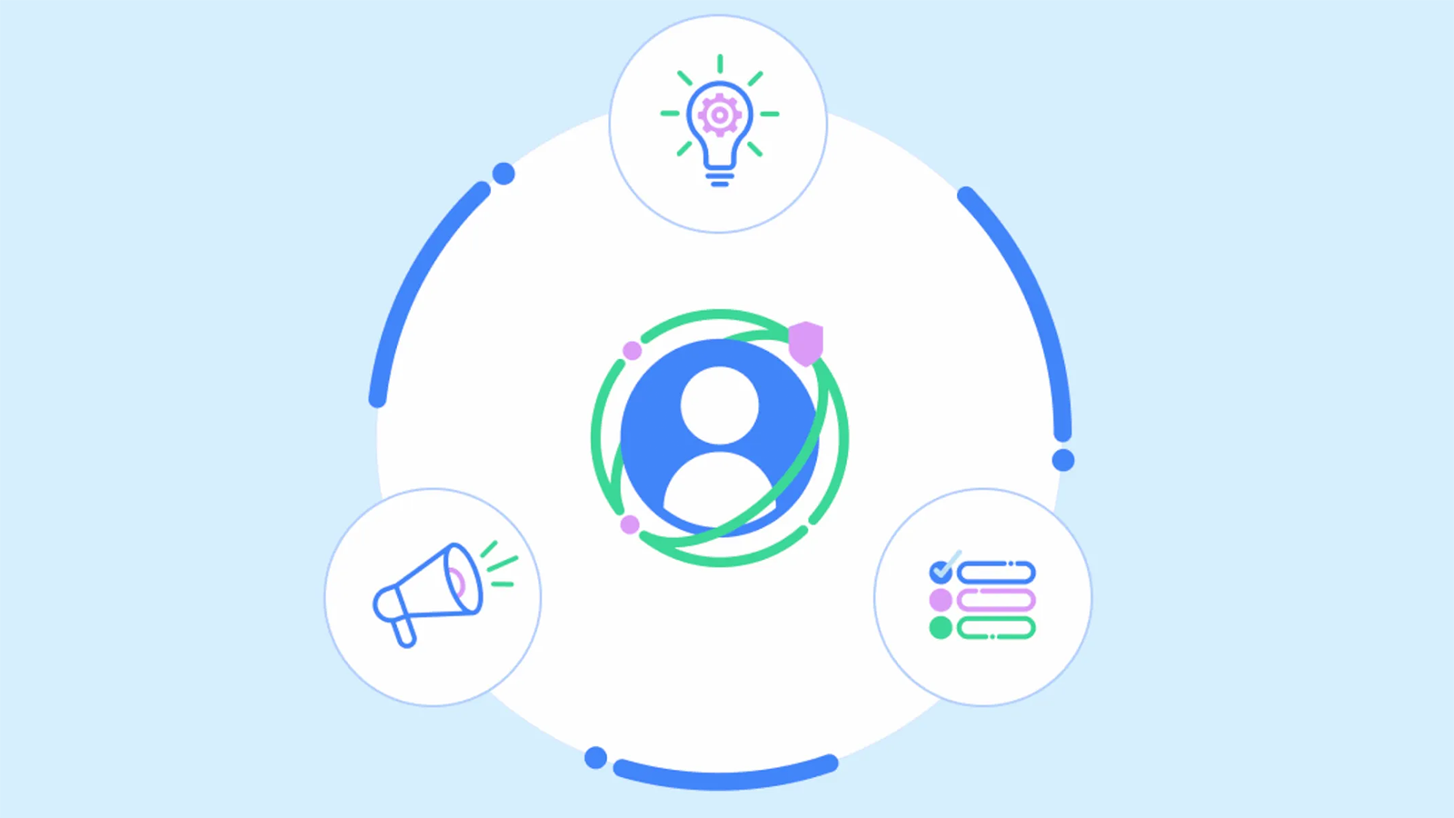Official Privacy Sandbox blog graphic showing a central user icon surrounded by a lightbulb, megaphone, and settings controls.
