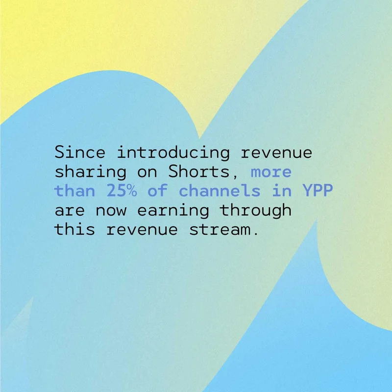 YouTube Shorts revenue-share graphic stating that more than 25 percent of channels in YPP are earning through the revenue stream.